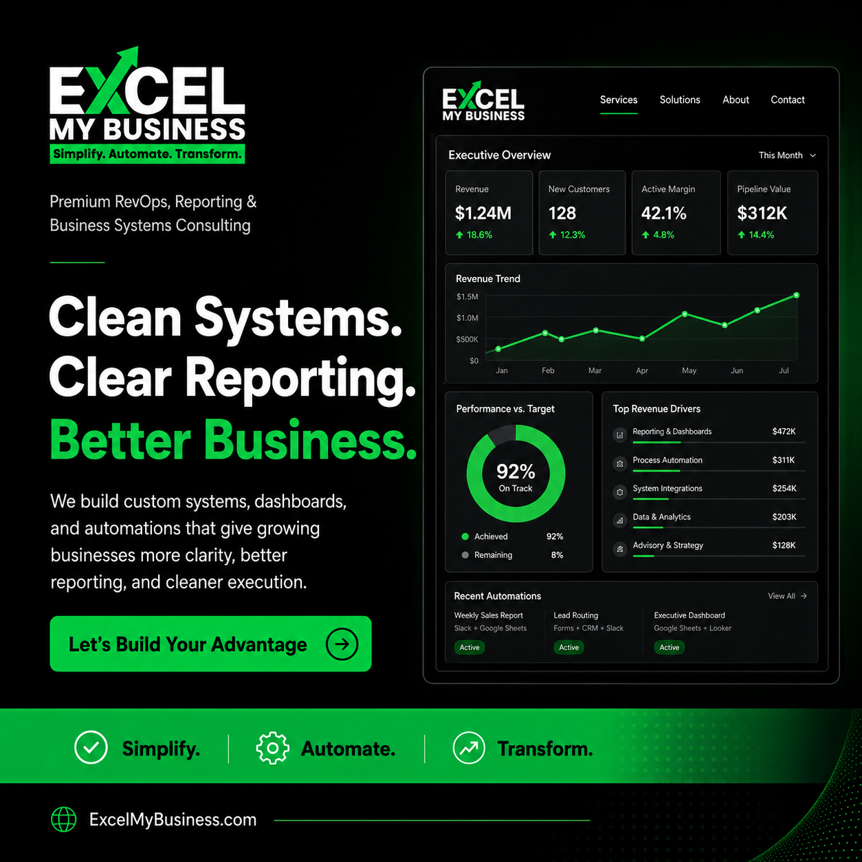 ExcelMyBusiness clean systems and executive dashboard preview