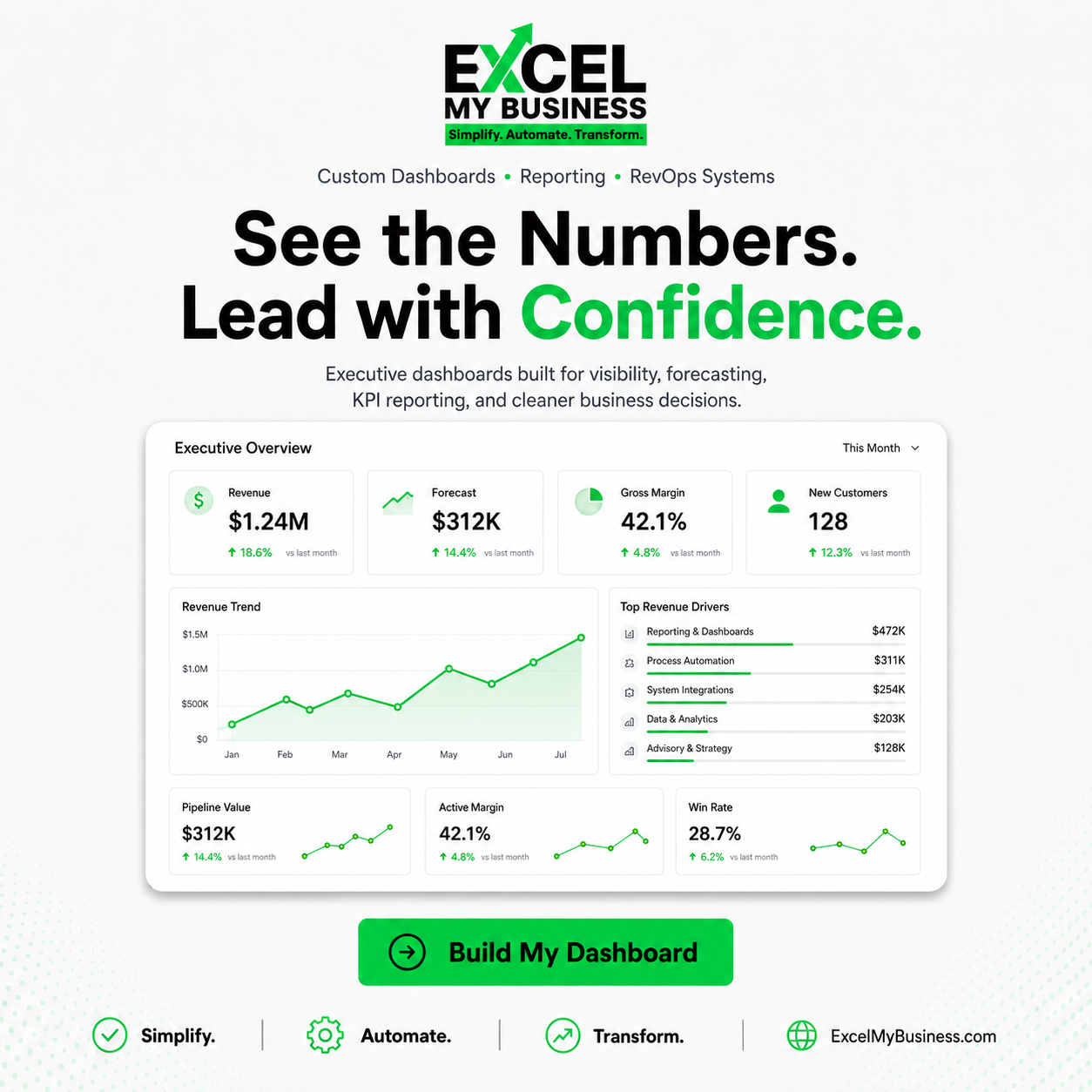 Executive dashboard reporting preview